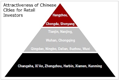 Attractiveness_of_Chinese_Cities_small